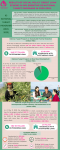 Results of Social Policy Credit Loan Scheme in implementing 03 National Target Programs (2020-2025)