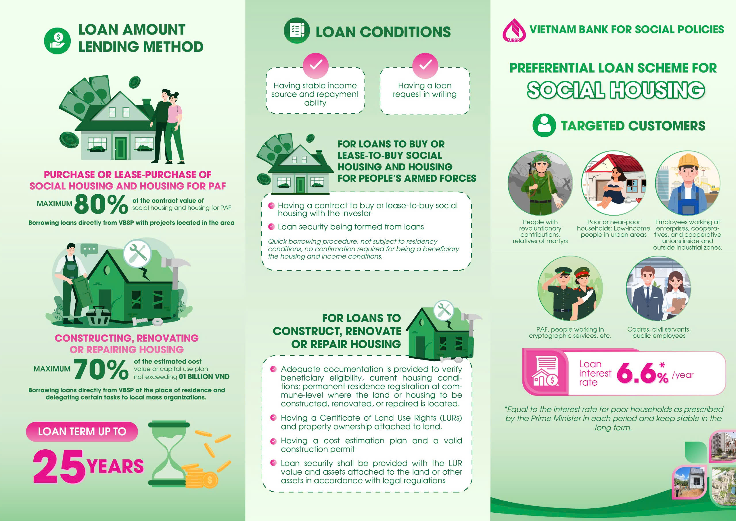 VBSP's Preferential Loan Scheme for Social Housing