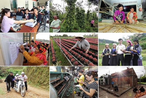 The effectiveness of inclusive finance in Gia Lai province